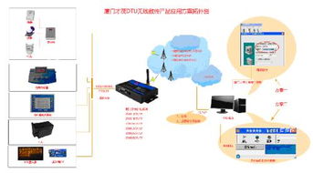 聯通WCDMA 3G網絡在無線數據傳輸與廣播傳輸中的應用可行性分析